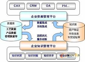 中国式制造业ERP软件如何实施